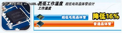 老板推荐 全新2011行家版技嘉880GM-D2H