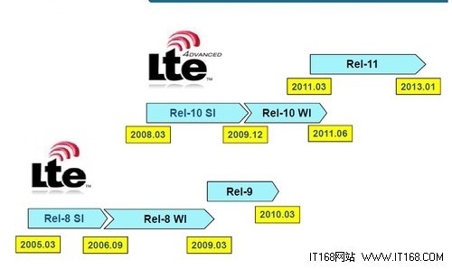 大唐电信:lte标准化的持续演进