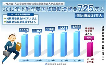 人口平均年龄计算_人均寿命如何计算(3)