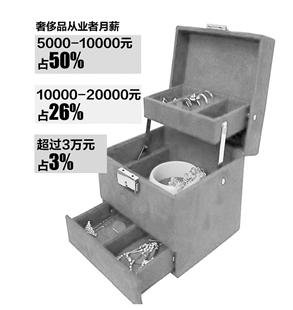职业买手年薪60万元 奢侈品行业薪酬赶超银行