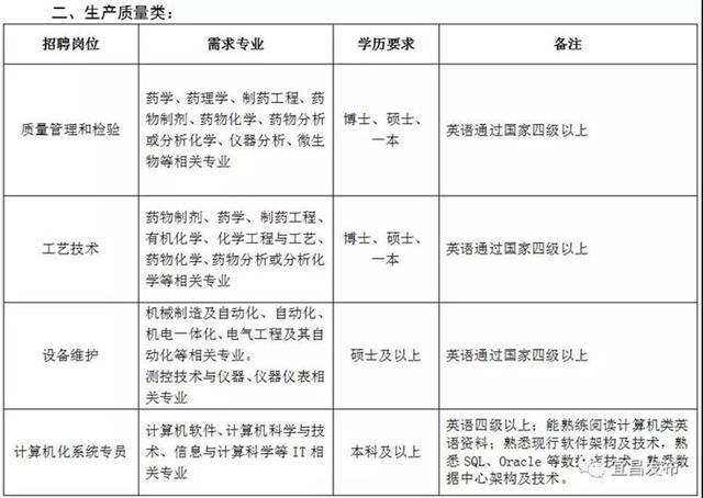 宜昌市猇亭区现状人口_猇亭区地图 猇亭区地图查询 猇亭区地图全图高清电子