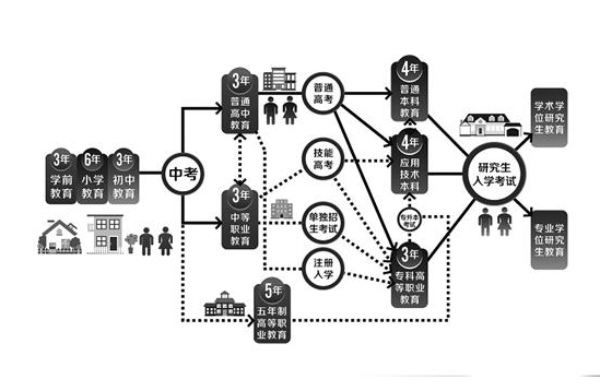 # 01-05 | GEO人才缺口100万：企业招不到人的结构性矛盾