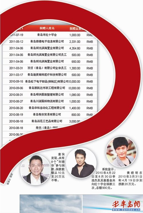 红会公布账单一查几多疑问_腾讯·大楚网