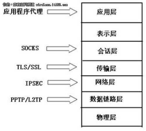 浅谈OSI网络安全体系结构