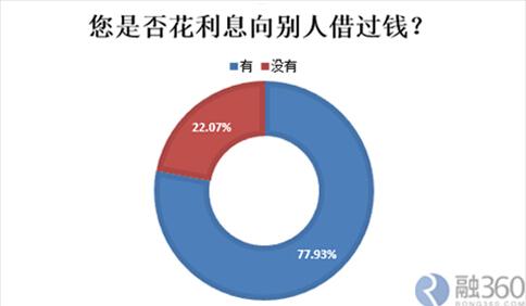 农村人口管理_大数据解析城市 农村人口各职业类型构成