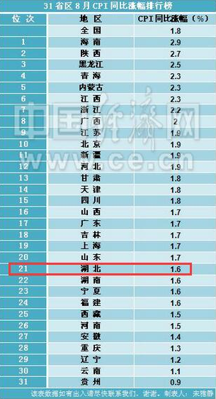 湖北省人口排名_2016年湖北人口数量,小幅增长达5885万人 附湖北各区人口排名(3)