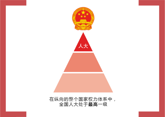 有什么区别答:国务院就是中央人民政府,是最高国家权力机关的执行机关