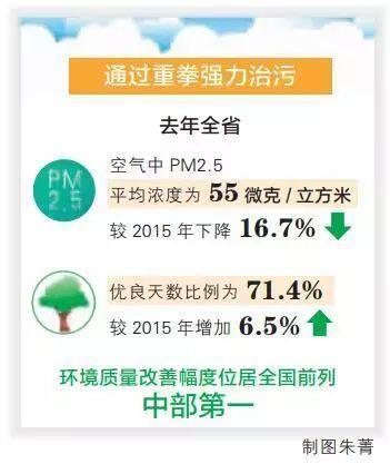 湖北最新空气质量排名出炉
