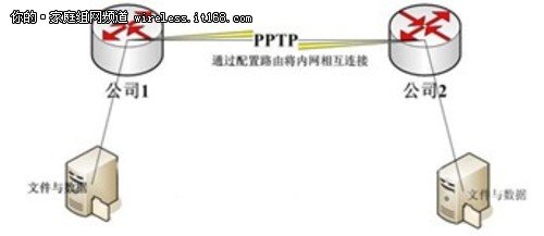 浅谈OSI网络安全体系结构