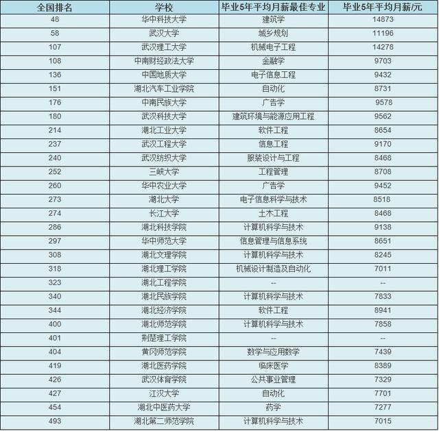城乡规划大学排名_世界排名前100的大学(3)