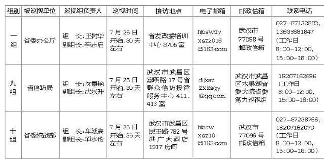 湖北省委巡视组新进驻3家省直单位 附联系方式