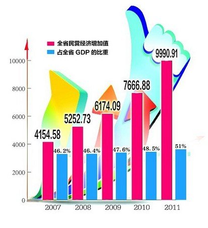 民营企业GDP_2018中国民营企业500强大数据分析(2)