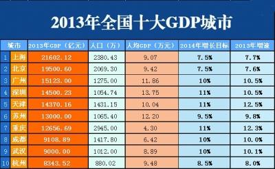 gdp毛利_聊聊房子和GDP的一些事(2)