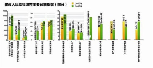 武汉将出台国内首个幸福城市规划 邀市民提建