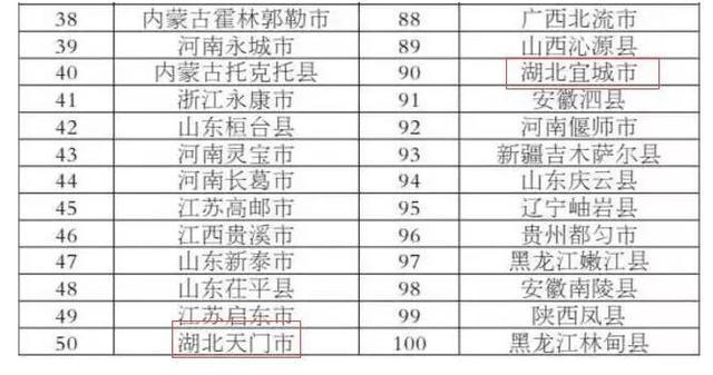 大冶人均gdp是多少_万亿城市人均GDP比拼 深圳广州 退步 ,无锡南京赶超,江苏的 胜利(3)