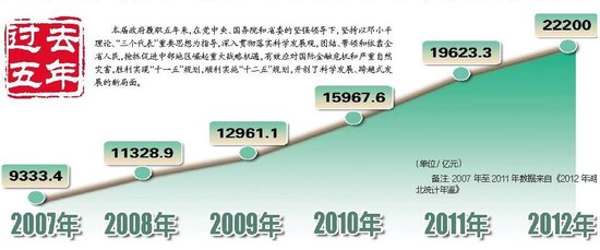 湖北省实现五年跨越发展 gdp跨两个万亿台阶