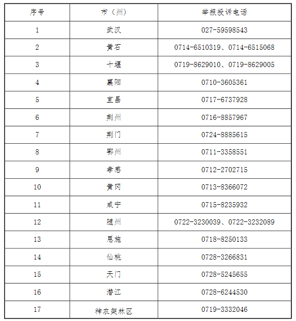 湖北公布举报投诉电话 打击骗取医保基金行为