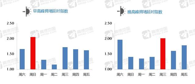 延时排名_延时摄影