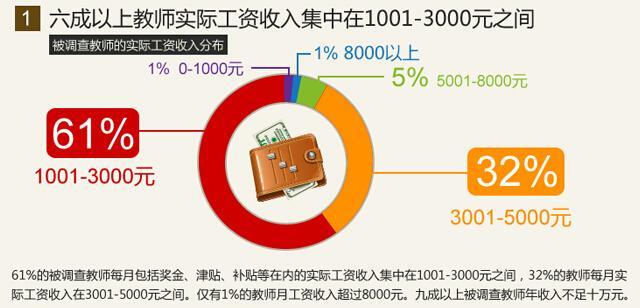 仁化中学_2017仁化教师收入