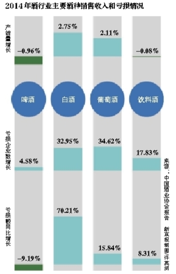 中国啤酒产量24年来首现负增长