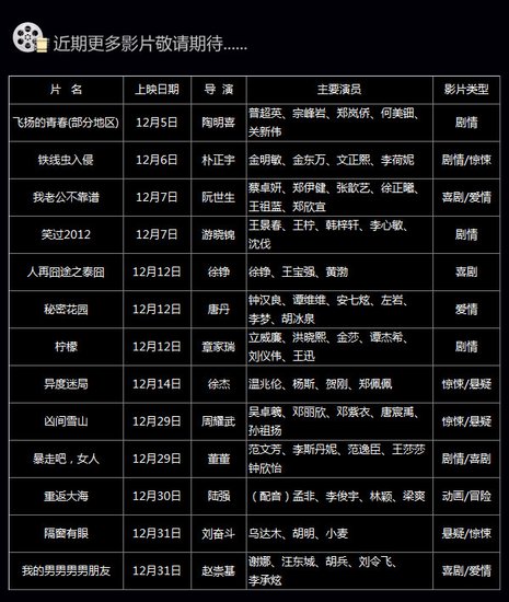 【QQ团购】21.9元抢购黄金档期低价电影票