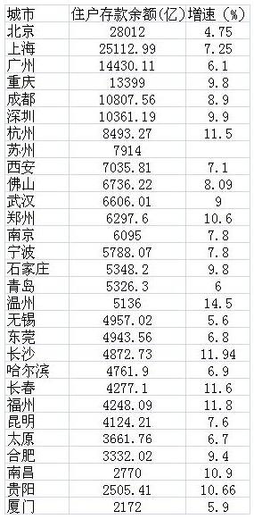中国邮政储蓄_城乡居民人均储蓄(2)