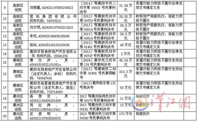 襄阳市户籍人口_襄阳市地图(3)