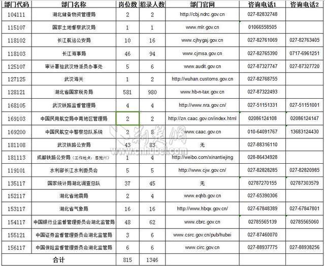 潜江人口数量_潜江校招24日开始现场报名 襄阳招25人,明日报名 总招聘人数过(3)