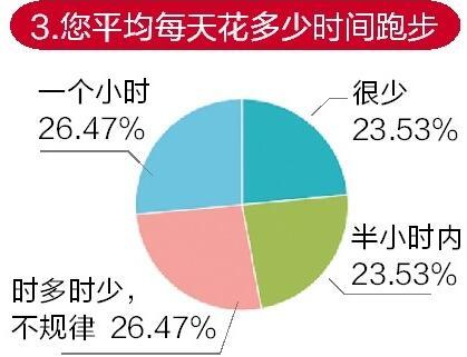 武漢掀起跑步熱 27歲傳媒小伙5個(gè)月跑掉50斤(圖)