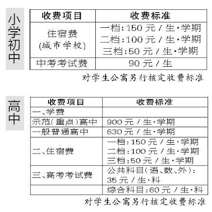 武汉各类学校开学收费标准不变 看清这些表不