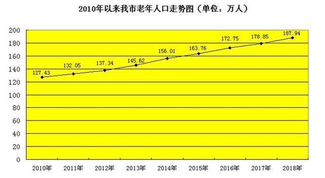 武汉总人口_重磅 武汉老龄化报告发布