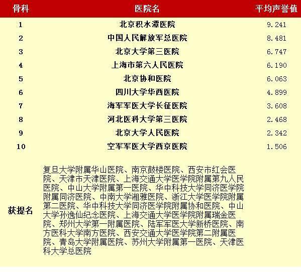 口腔外科排名_口腔外科医生漫画图片(2)