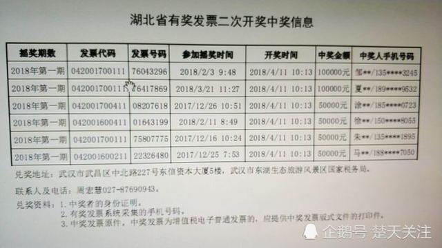 武汉女子买零食中十万大奖 接通知时以为是诈骗