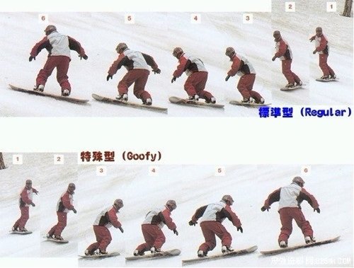滑雪课堂 单板滑雪技术入门完全攻略