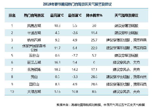 武汉园博园入选全国春节热门庙会 黄鹤楼为自驾最热门景区