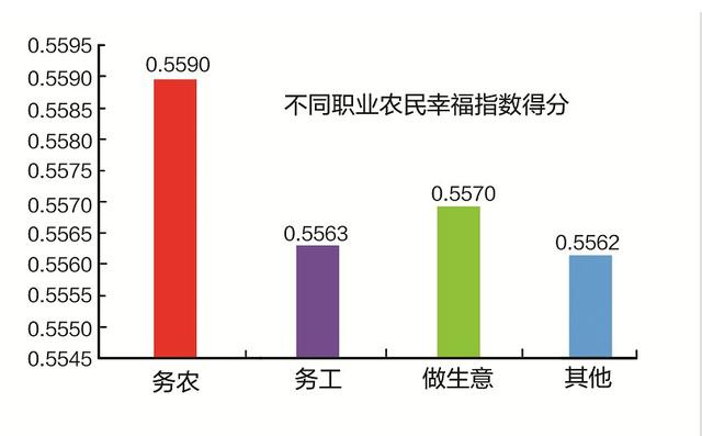 农民占中国人口_中国农民占国家人口比例是世界第一么(2)