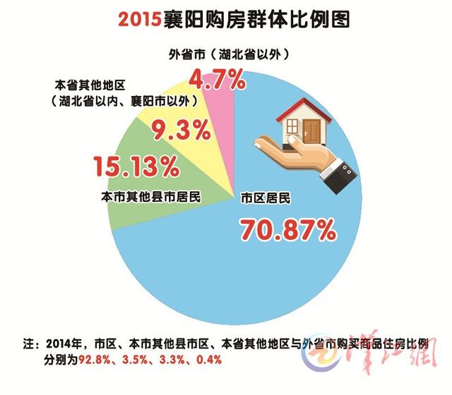 人口 购买力_专家预测2015年房价意见相左 青岛楼市或将继续理性回归