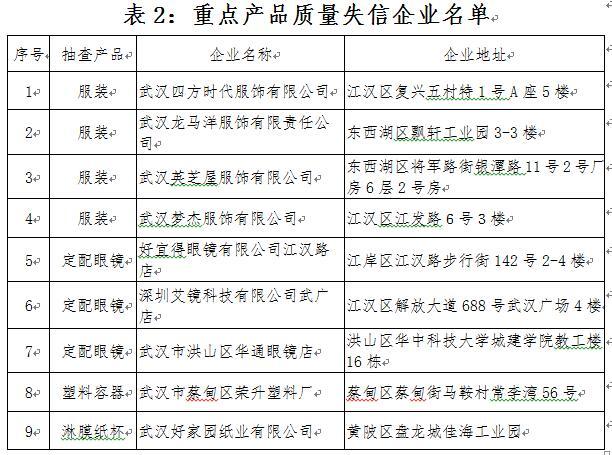 武汉市人口准入条件_提出我省将创新城市户籍制度,放宽中小城市人口准入条件(3)