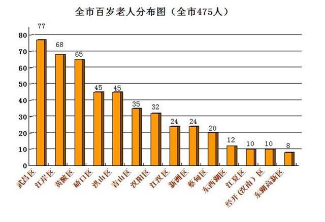 老年人口年平均人数_益年养老快讯 透视中国养老产业现状及发展热点(3)