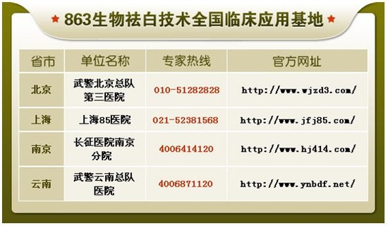 白癜风能治好吗 863生物祛白技术为何受关注