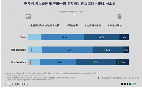2014中国移动互联网用户行为洞察报告