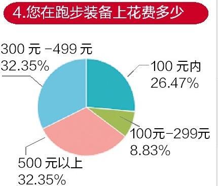 武漢掀起跑步熱 27歲傳媒小伙5個(gè)月跑掉50斤(圖)