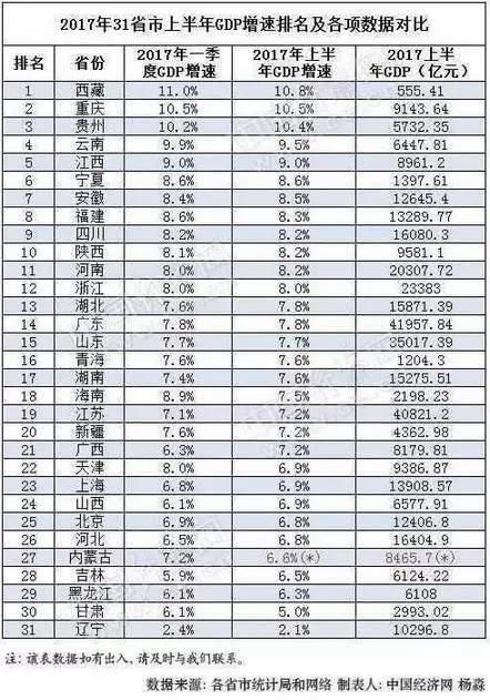 世界各国2017年经济总量_德国经济总量世界排名(3)