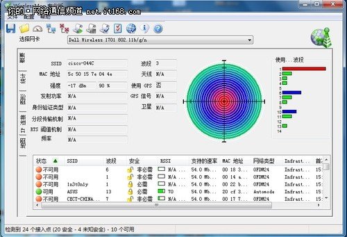 3G无线VPN路由器 思科CVR328W首发评测