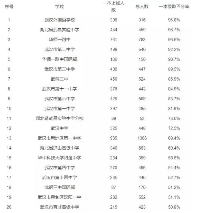 武汉幼儿园排名_武汉恒大帝景幼儿园