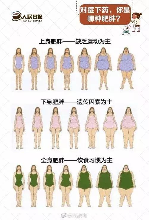 近日,到医院一检查,已是严重的胃萎缩,而且肠道功能减退严重.