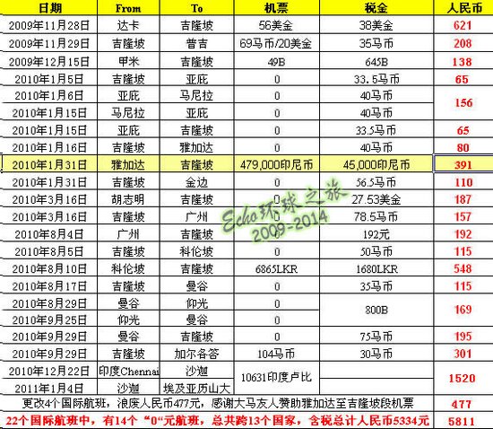 易融:游历欧亚非24国的宜昌女孩