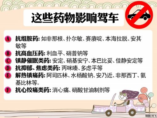 感冒药最佳排行榜_广州疫情6成以上确诊病例自服感冒药,延误最佳治疗时间