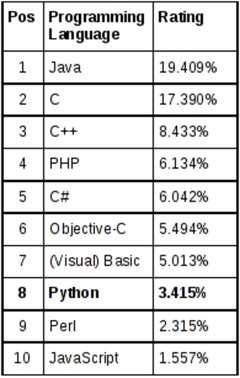 分析:Python在Linux平台上的发展前景_腾讯·大