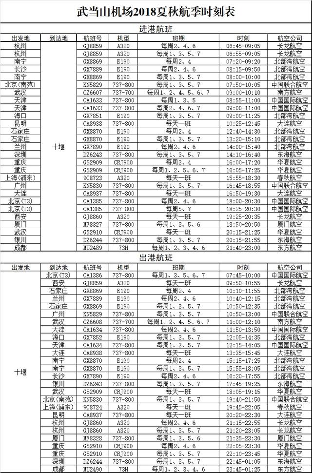 武当山机场迎首架过夜飞机 实现过夜航班零突破